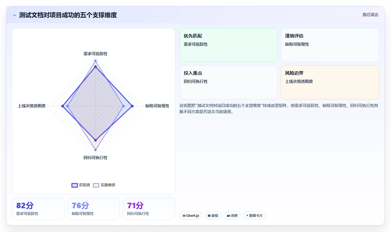 为什么软件开发测试文档对项目成功至关重要？5个理由让你大吃一惊