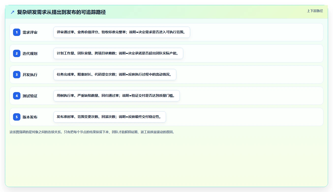 PingCode是什么系统?2026年项目管理必备工具盘点