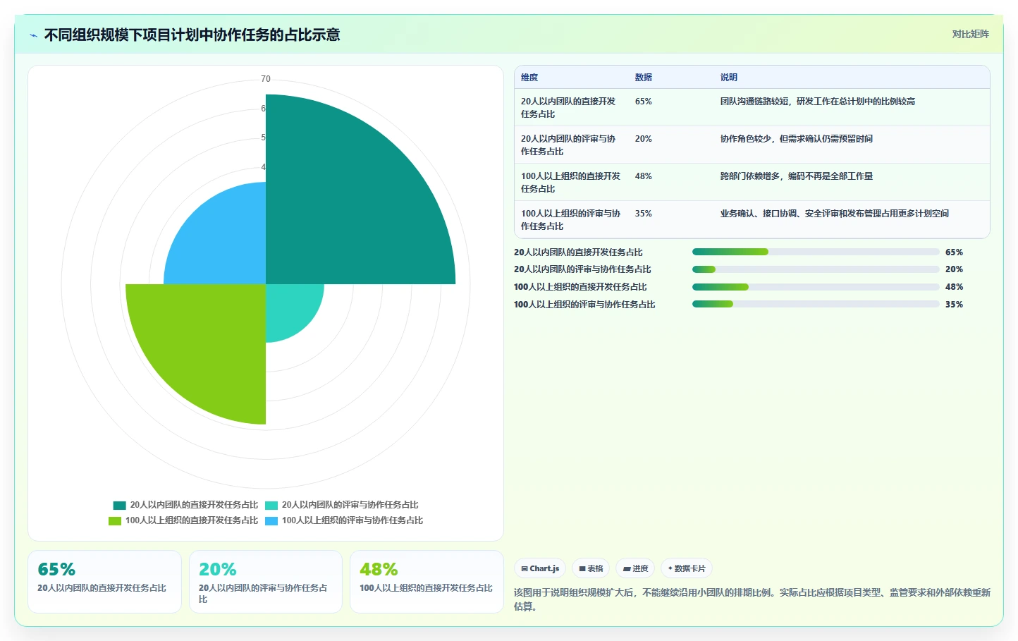 如何制定一份高效的系统开发工作计划?5个关键步骤助你事半功倍