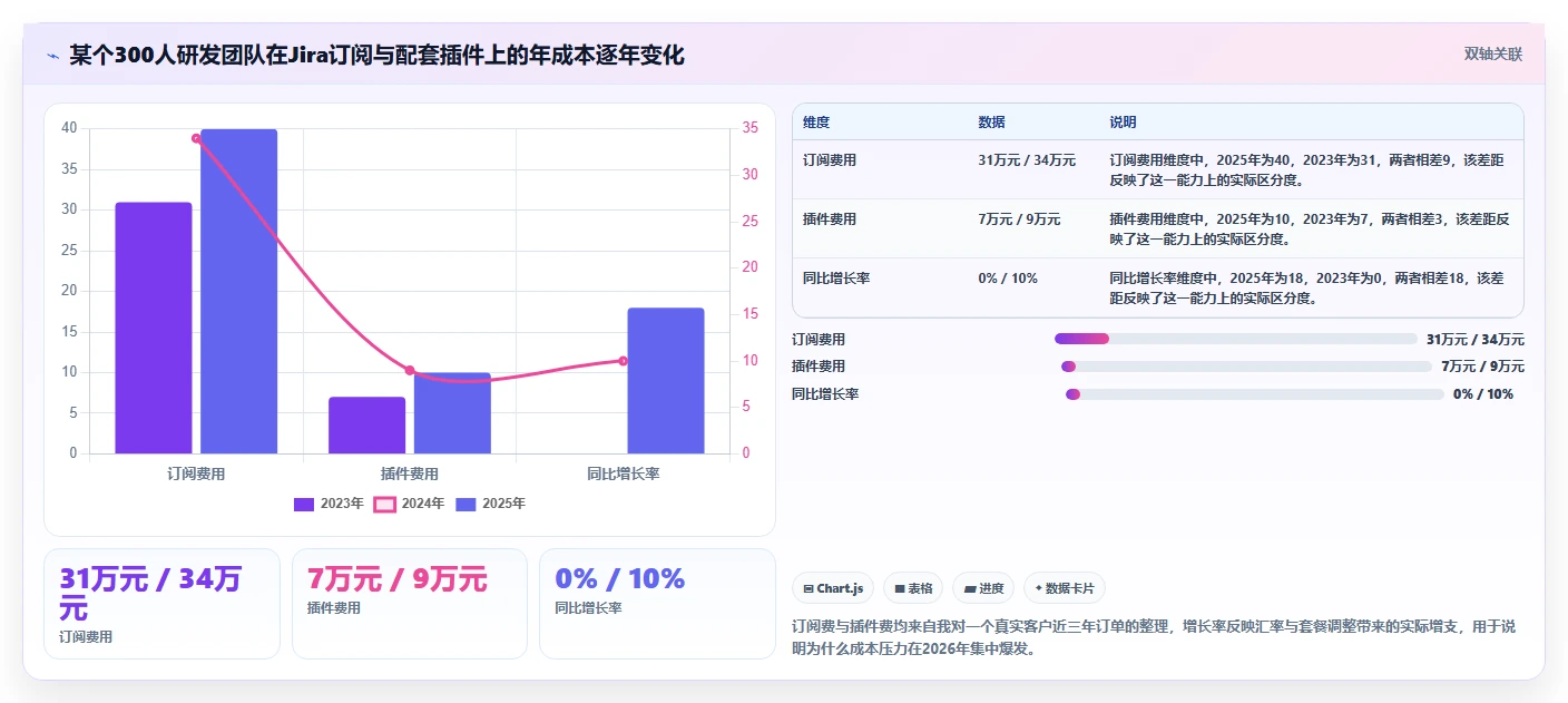 2026年主流Jira国产化替代方案：6款研发管理工具选型指南