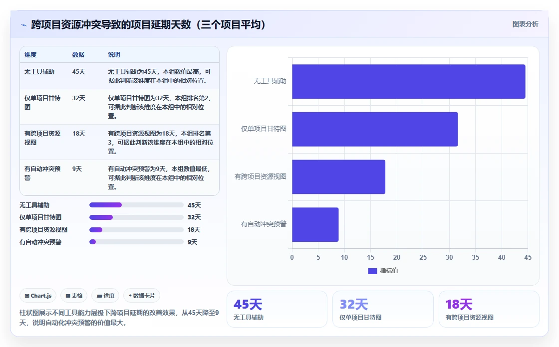 跨项目协作好的瀑布管理工具哪个最实用？2026年深度测评解析