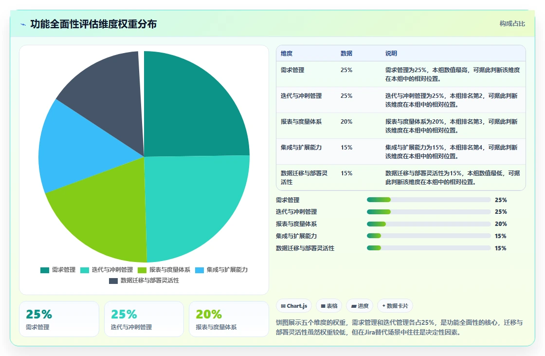 2026年低成本的Jira替代软件哪款功能更全面?五款主流工具深度测评
