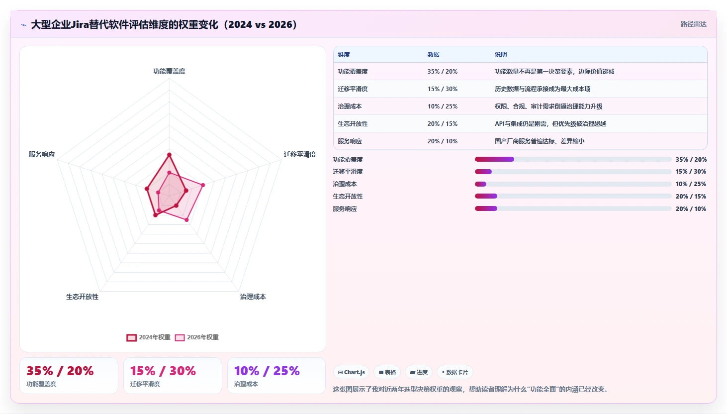 2026年大型企业用的Jira替代软件哪款功能全面？深度测评解析