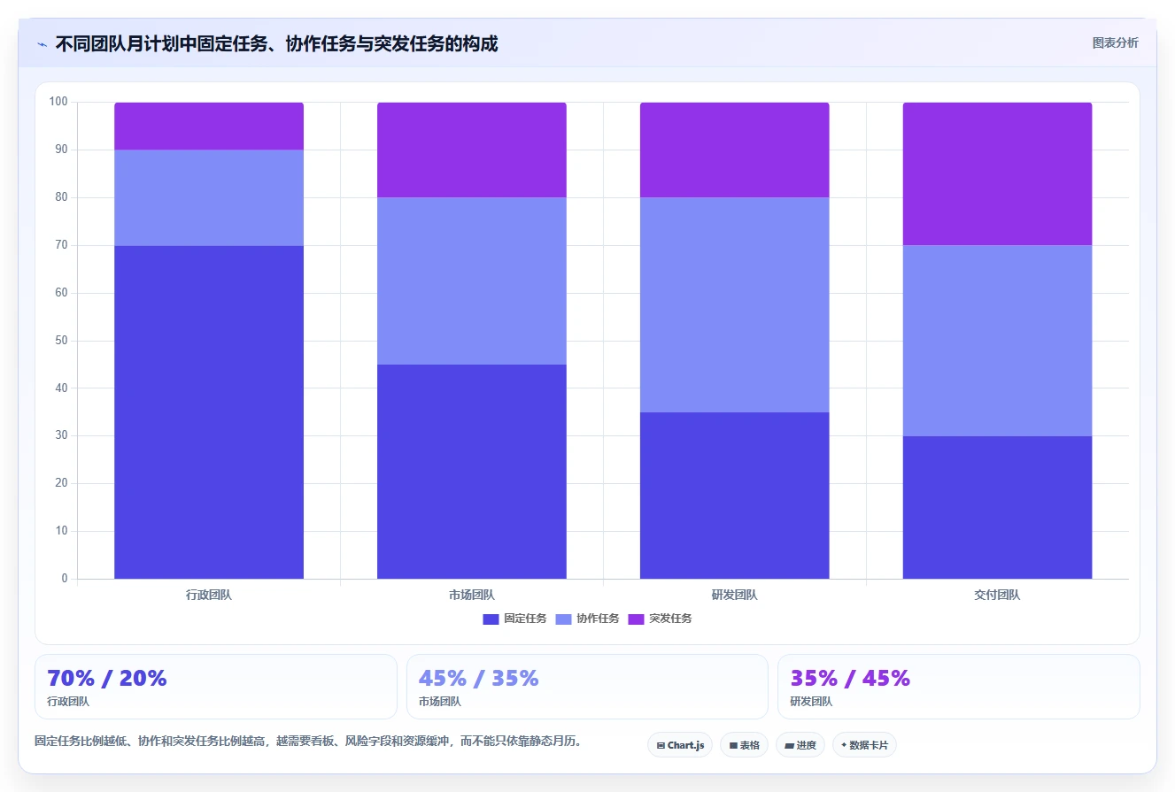 项目管理必备:2026年最受欢迎的8大月计划进度表格推荐