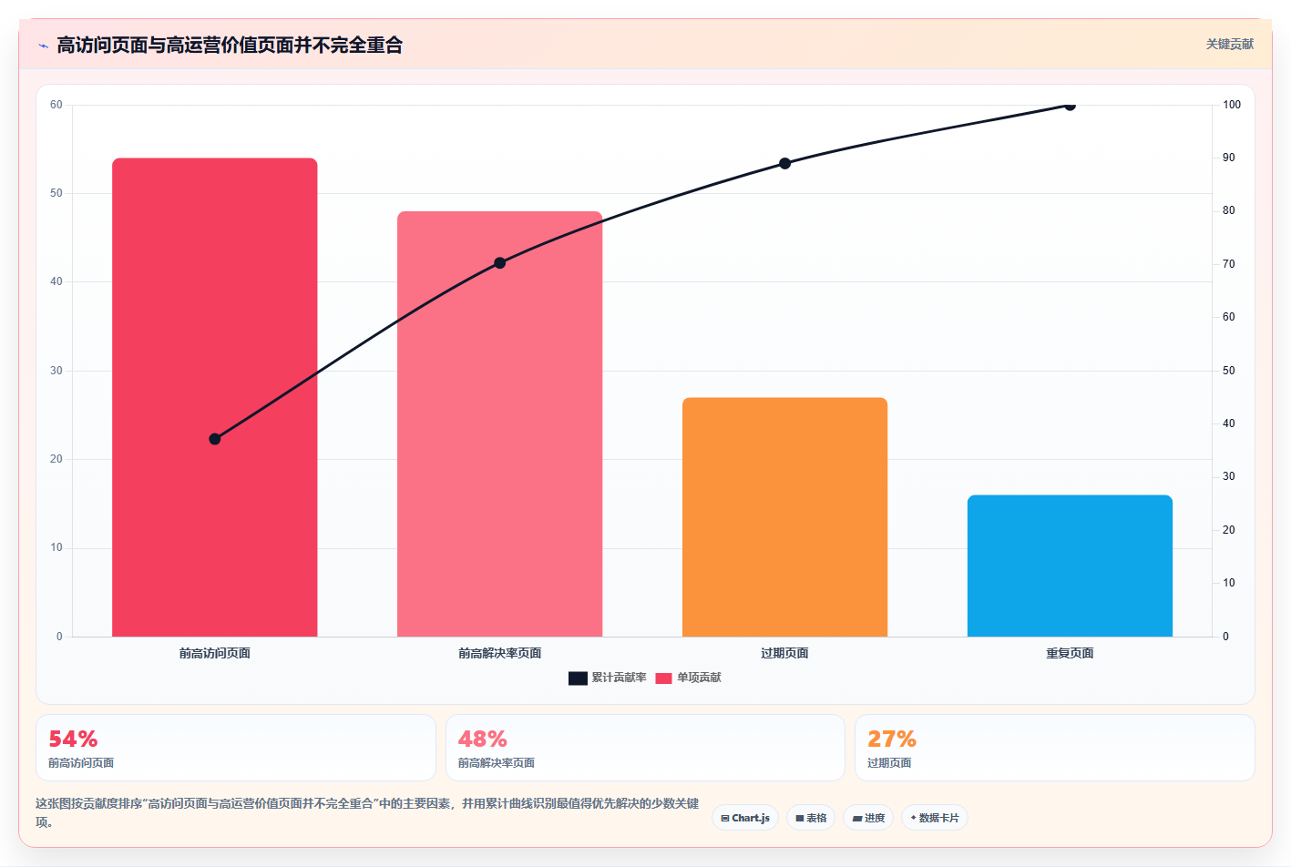 2026年知识管理系统运营统计工具选型指南:7款精选方案