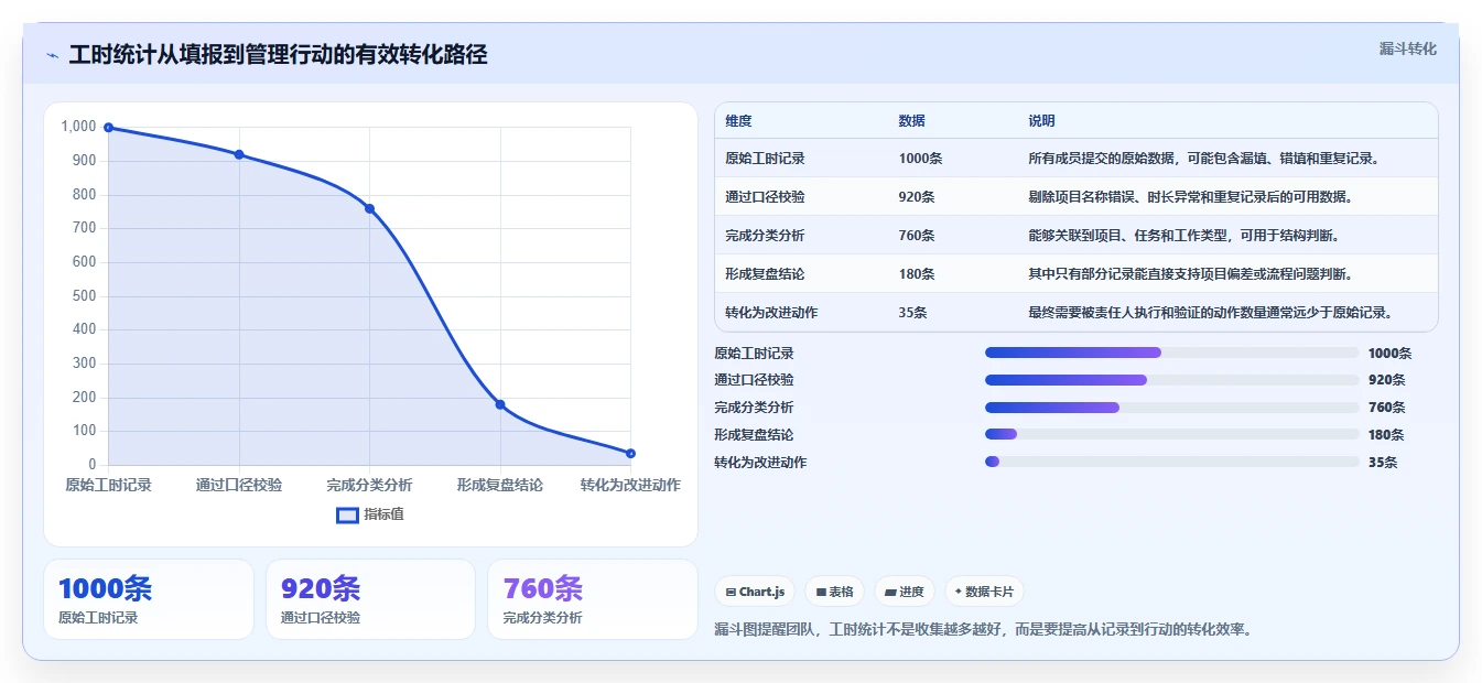 工时统计表格竟然如此重要?5个你不知道的惊人用途!