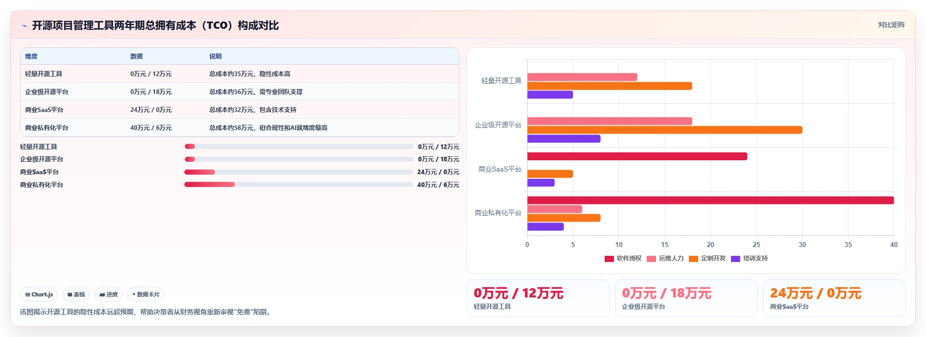 2026年值得关注的十款开源项目管理工具:从Kanban到企业级平台