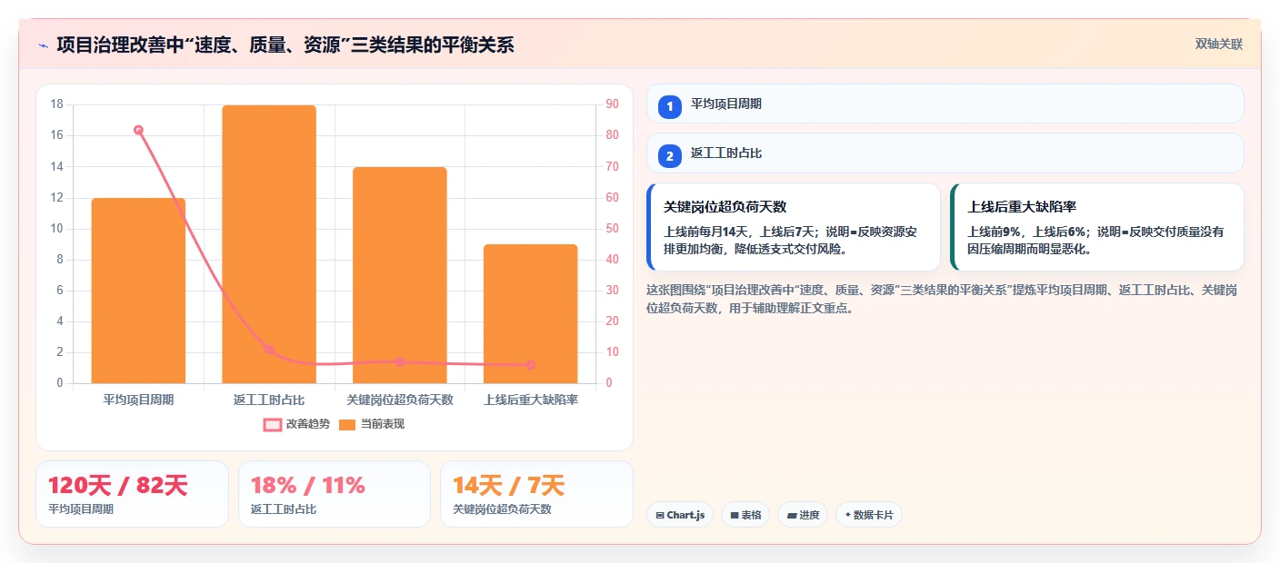 揭秘:项目管理办公室PMO职责如何推动企业效率提升300%?
