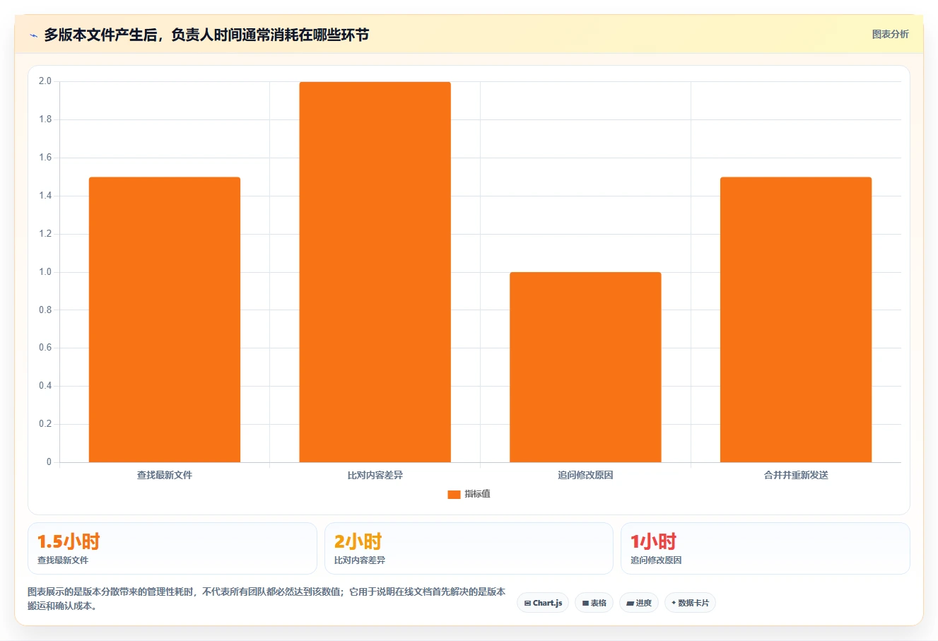 群文档如何搞在线编辑?5个简单步骤让团队协作更高效