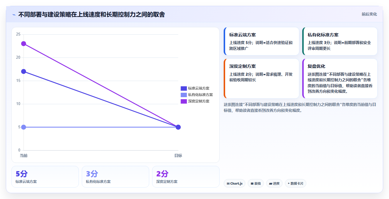 企业数字化转型必备:2026年文档管理系统平台选型指南
