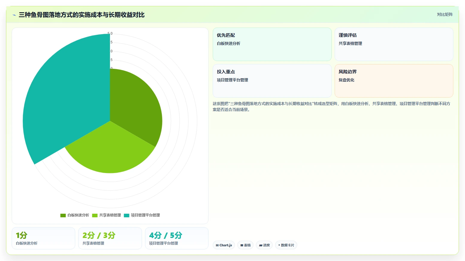 项目质量管理鱼骨图：解锁高效项目管理的秘密武器！