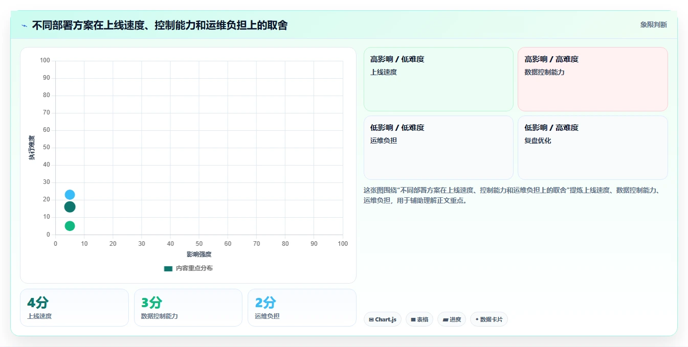 揭秘系统开发计划内容:如何制定高效的项目蓝图?