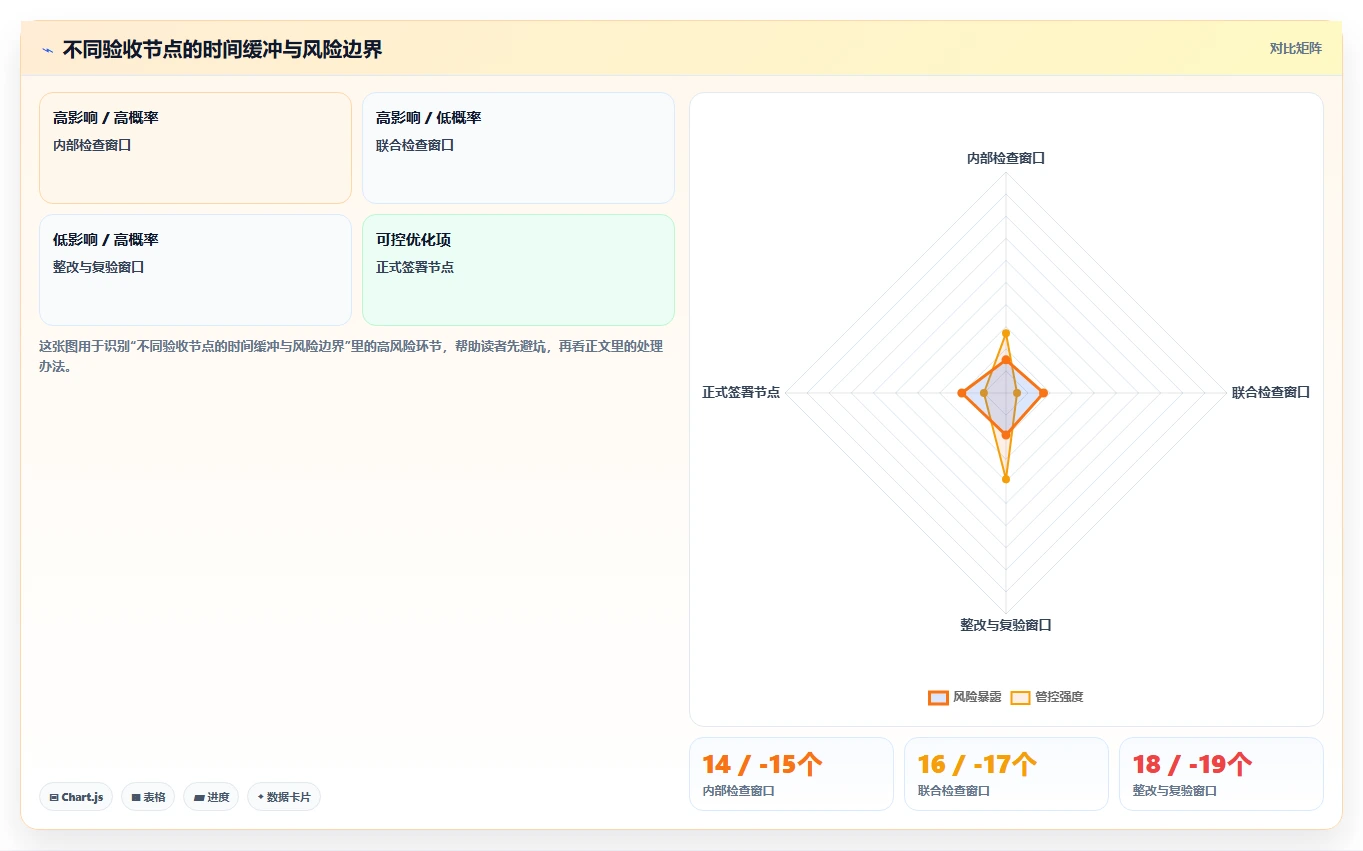 揭秘成功项目管理:如何制定完美的项目进场计划安排?