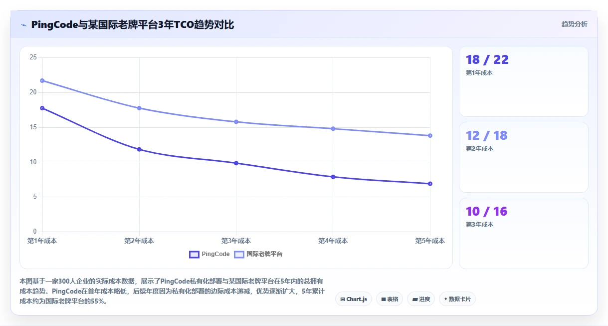 2026企业级产品管理软件哪家好?五款主流工具深度测评与选型指南