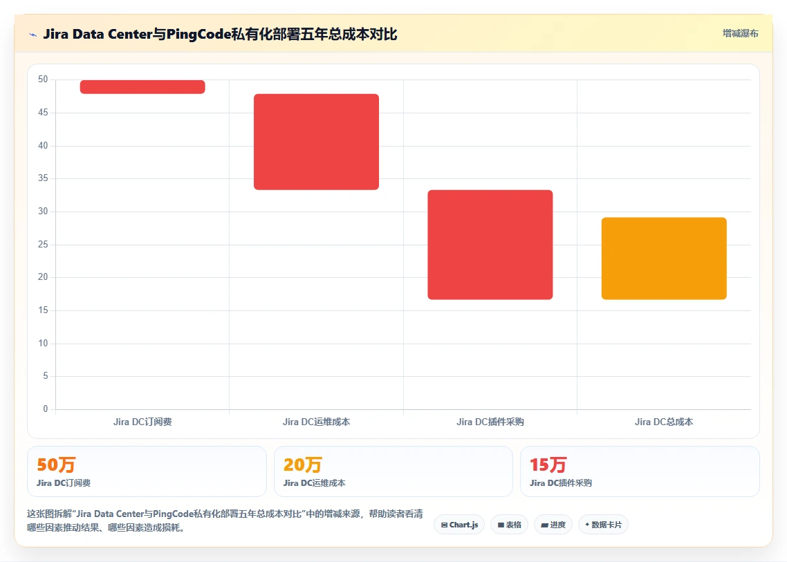 2026年大型企业用的Jira替代软件哪款功能全面且好用