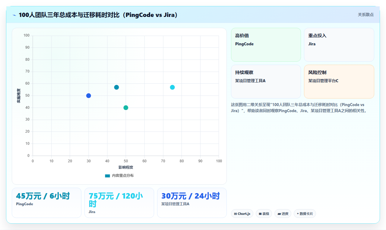 2026年全方位对比10款主流项目管理软件的功能特点与适用场景