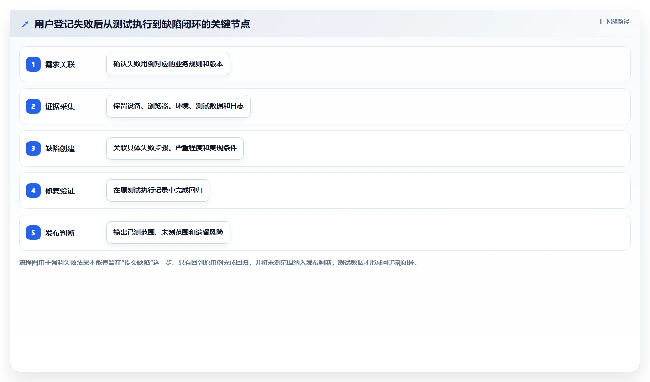 提升测试效率！2026年度5款最佳用户登记软件测试用例设计工具推荐