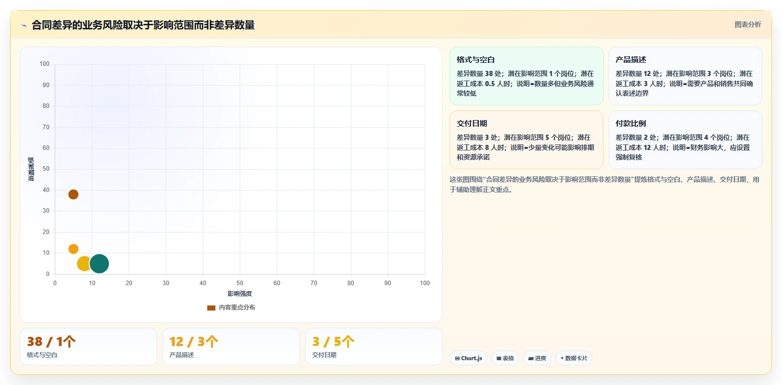 2026年效率之选：7款顶级文档比较工具绿色版全面对比