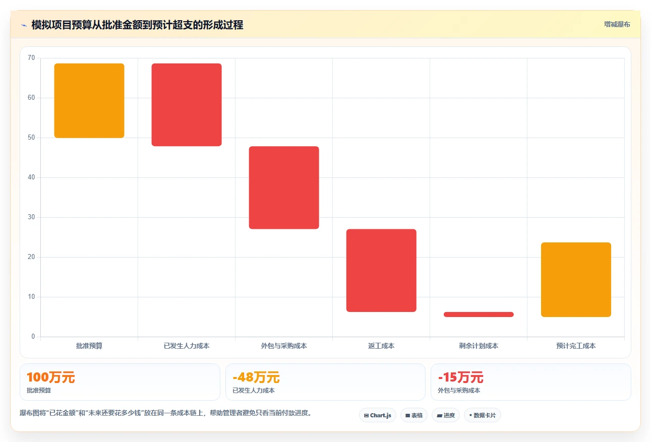 项目监控阶段的5个关键指标：如何确保您的项目始终保持正轨？