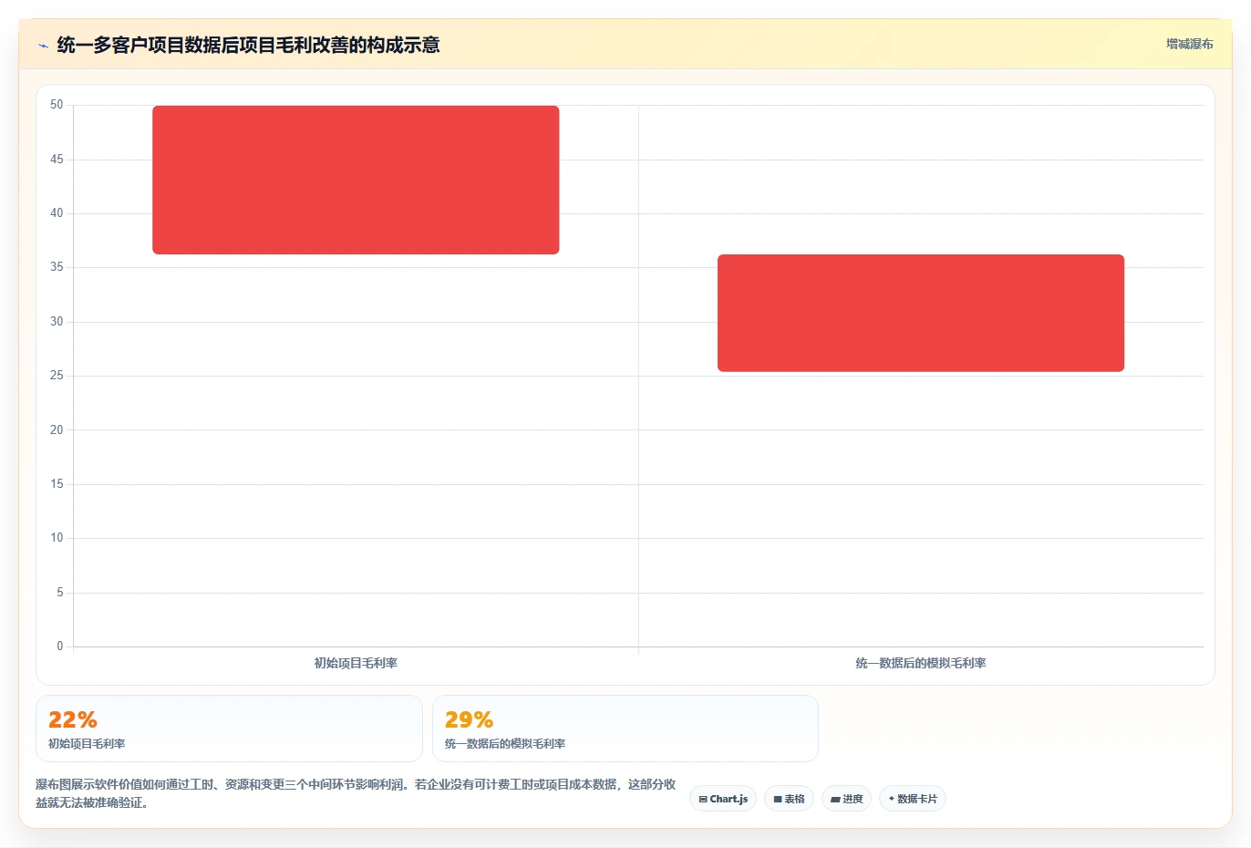项目经理必读：2026年最值得投资的5大多客户项目管理软件
