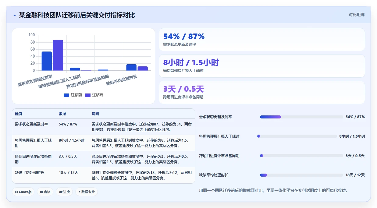 选对工具事半功倍:2026年应用开发一体工具选型指南
