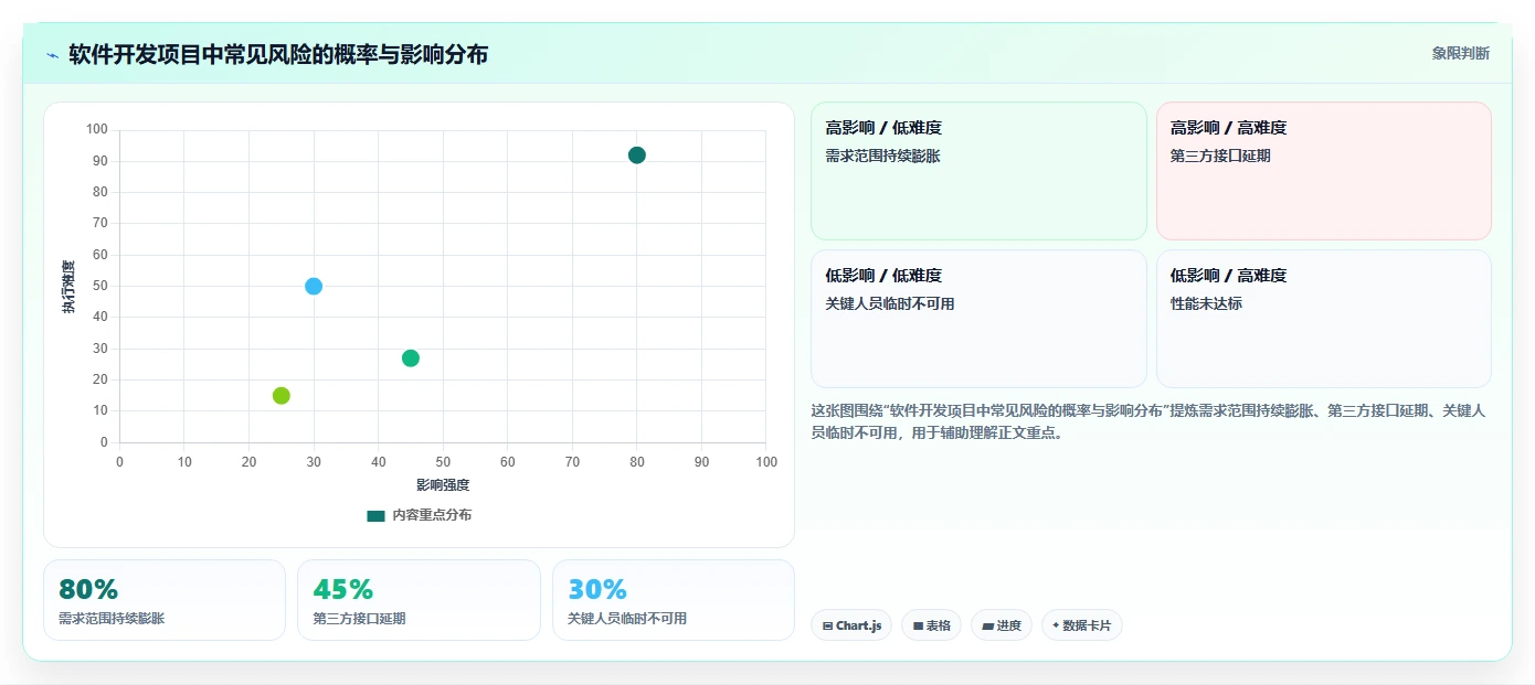 如何制定高效的软件开发规划？5个关键步骤助你事半功倍