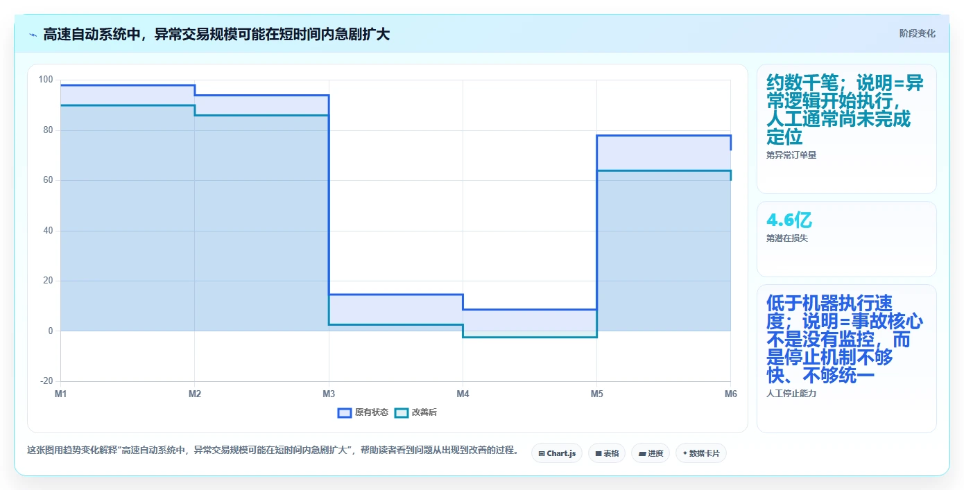 10个震惊业界的软件缺陷案例：第7个让开发者夜不能寐！