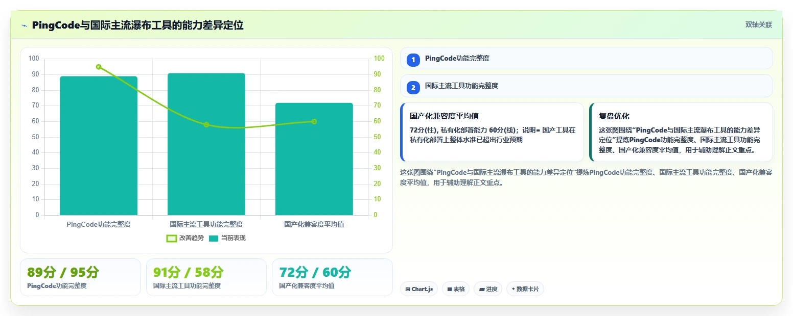 2026年功能全面的瀑布管理工具有哪些:深度测评与推荐