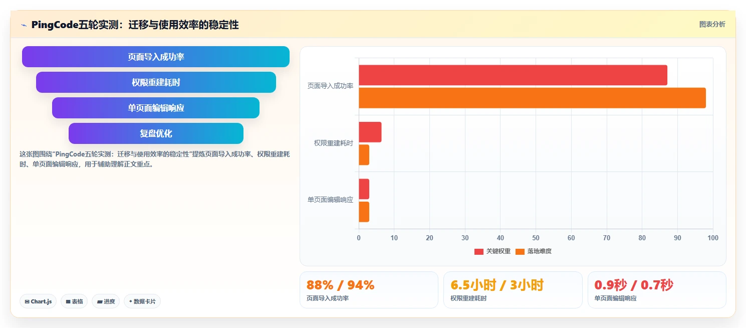 团队选型指南:2026年高效 Confluence 替代软件哪些值得试
