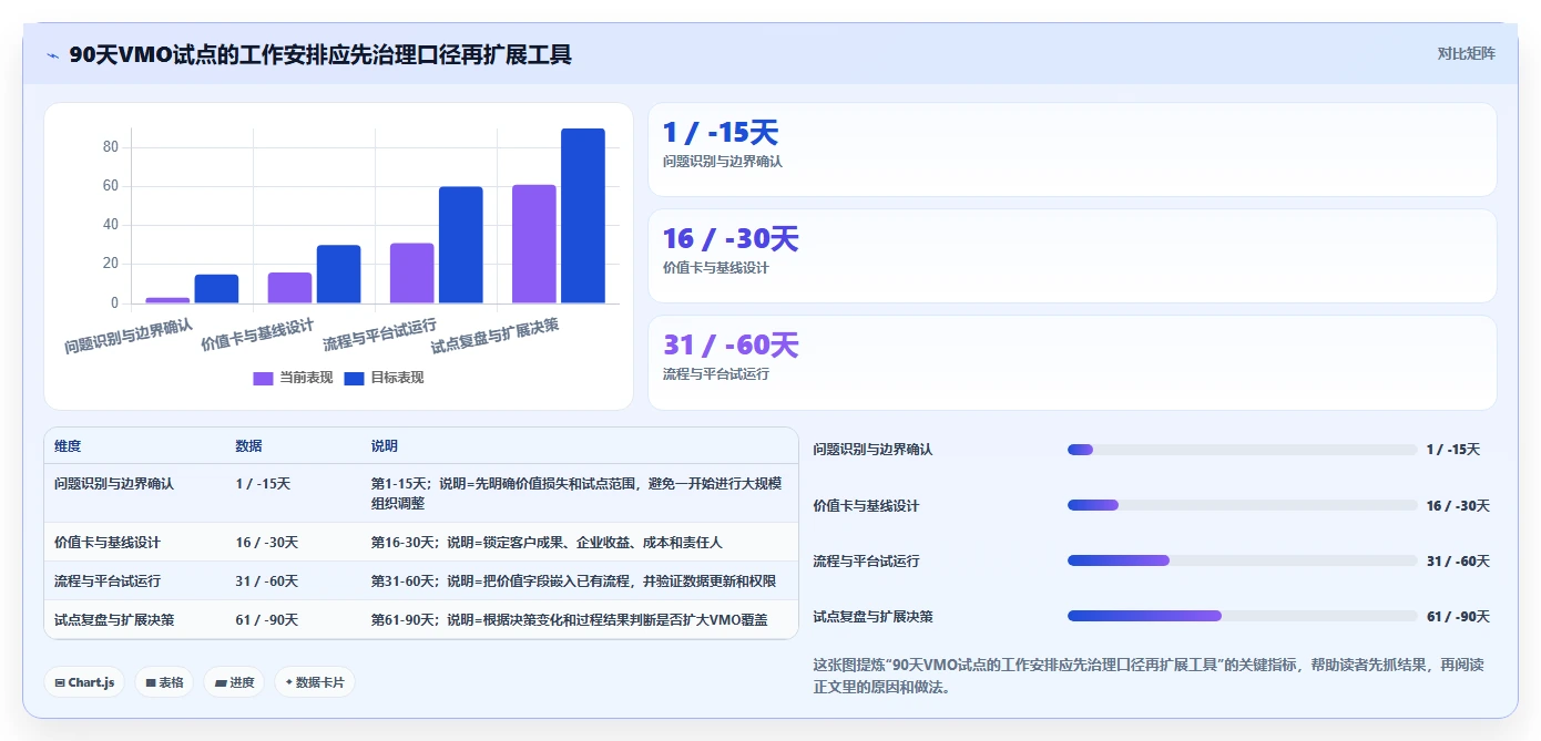 B2B企业如何建设价值管理办公室（VMO）？实践与落地解析