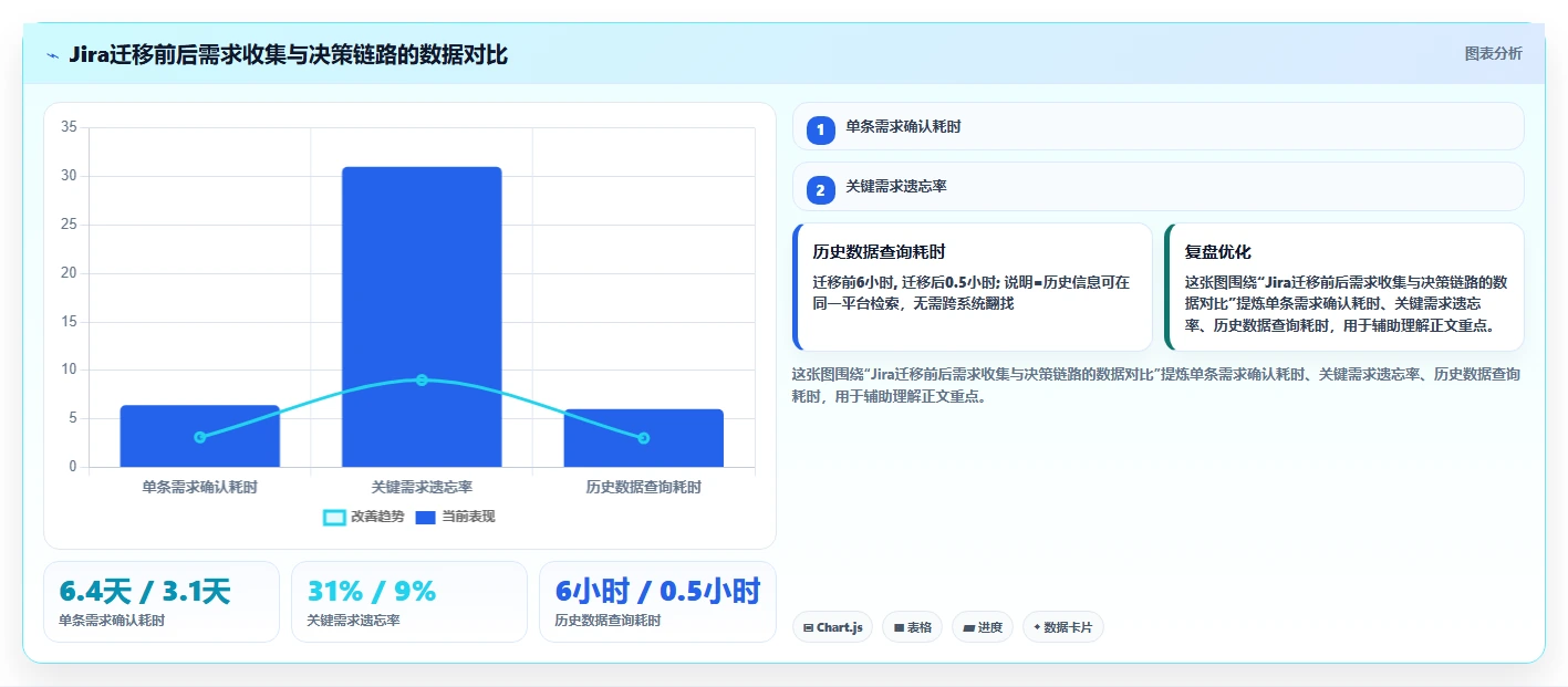 2026年效率之选:10大同步编辑收集信息工具全面对比