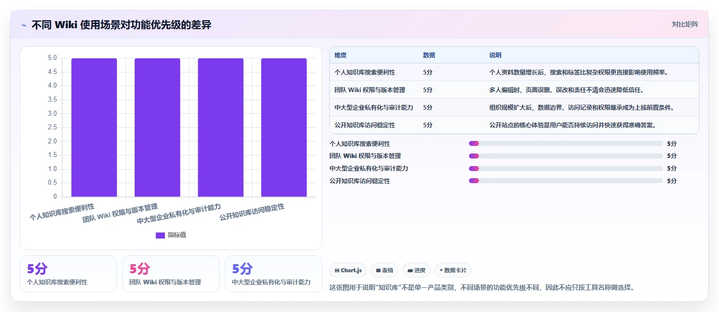如何快速搭建wiki网站?5个简单步骤让你成为知识管理高手
