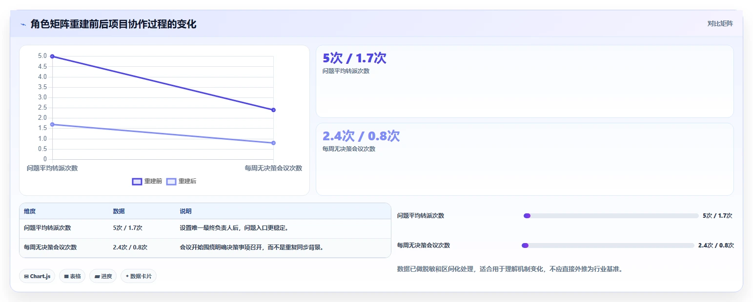 揭秘成功项目背后的关键:项目管理成员角色定义的5大误区与破解之道