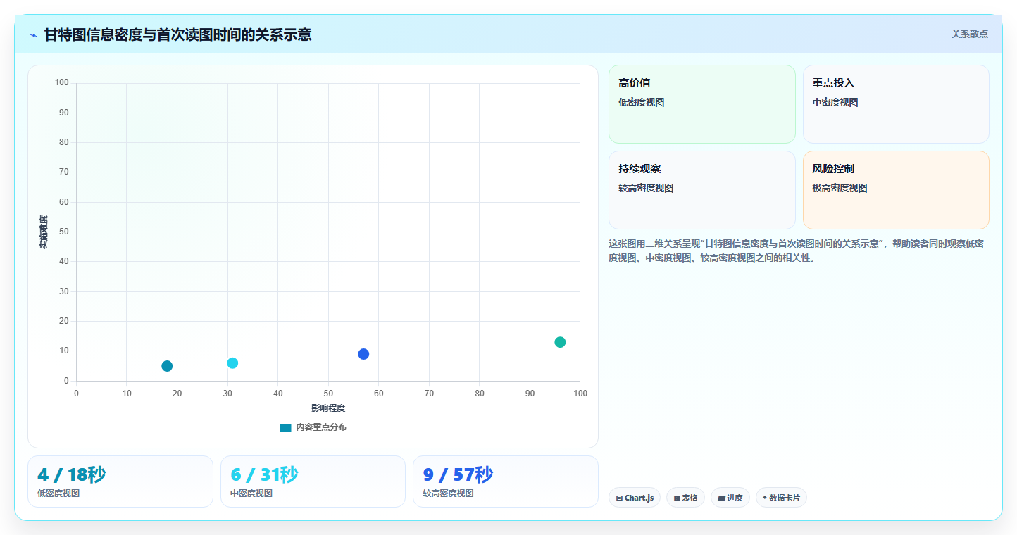 10个必备项目管理图标,让你的甘特图一目了然!
