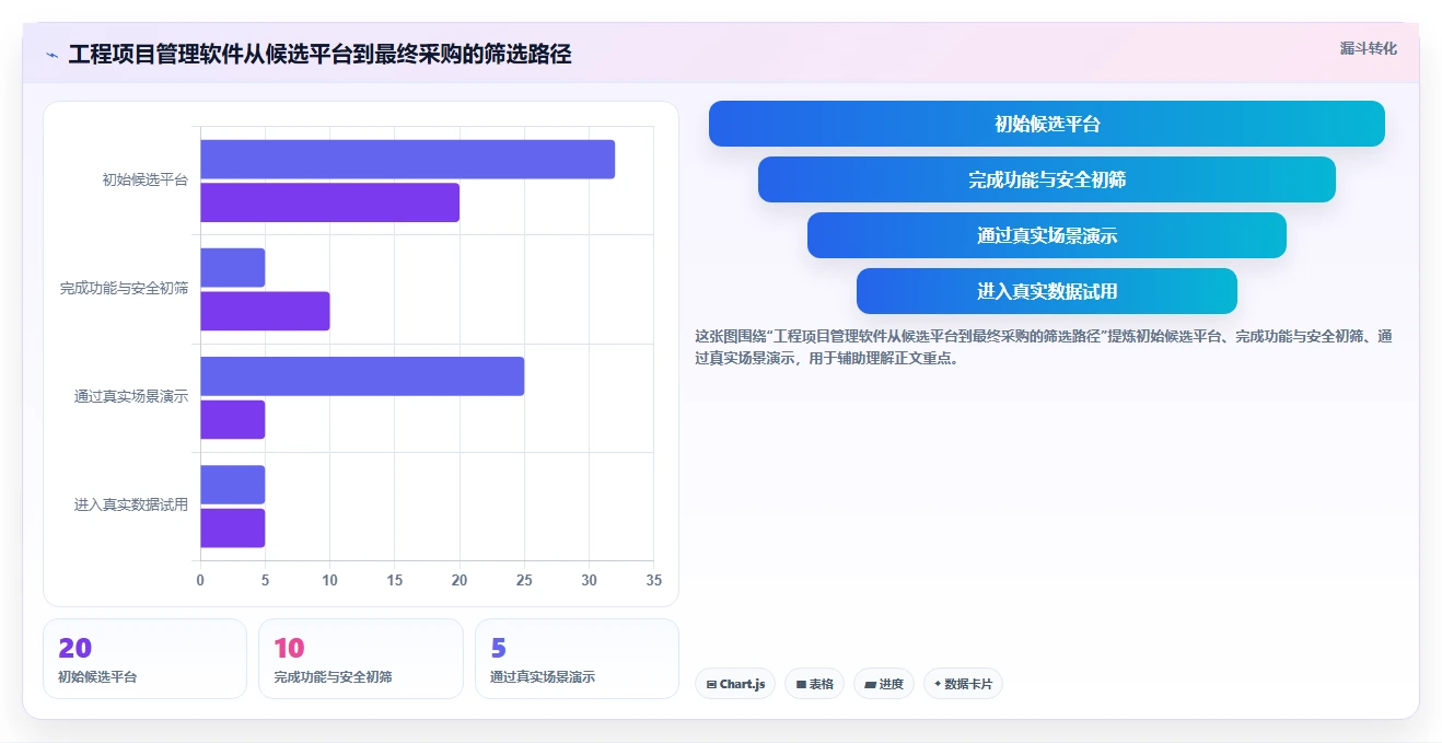2026年工程项目管理软件选型指南:7款企业级平台深度对比