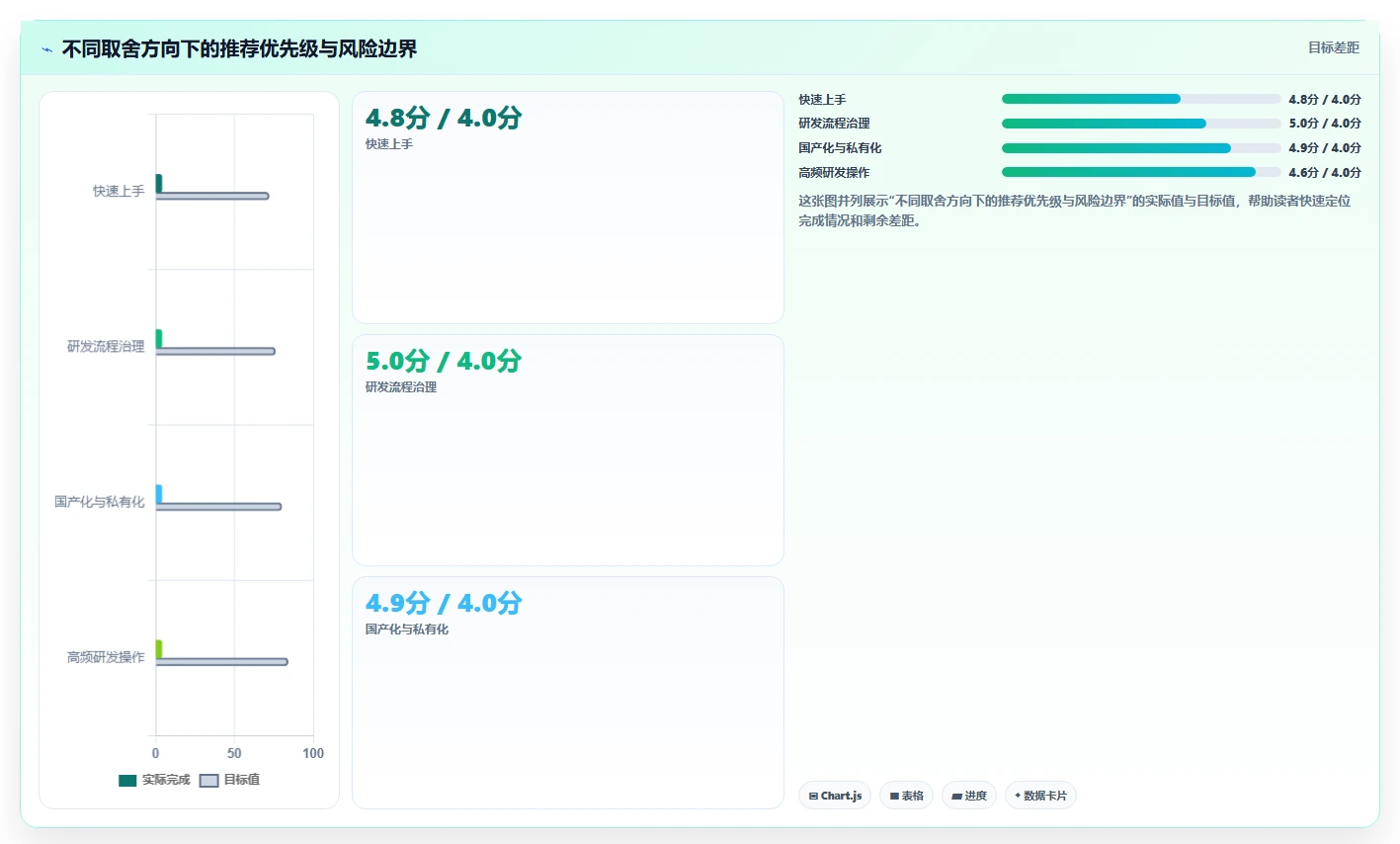 2026年效率神器:6款顶级任务系统界面工具全面对比