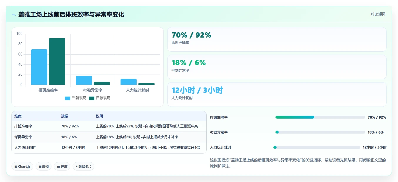 2026年效率王者:6款大华工时系统工具深度对比
