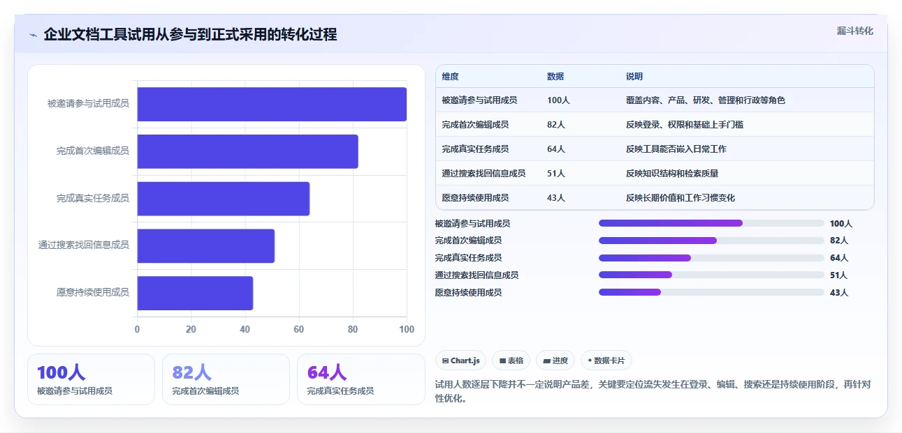 2026年效率之选：6款顶级多人在线编辑文档的系统全面对比