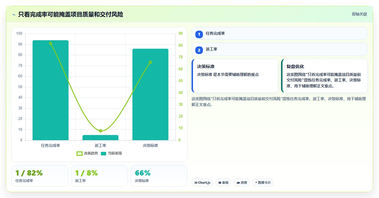 掌握项目管理系统流程图:5步轻松提升团队效率和项目成功率