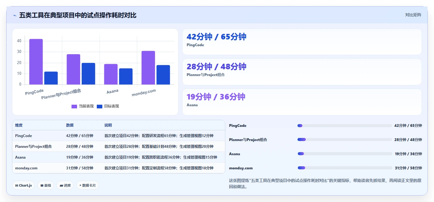 提升团队生产力:2026年最值得投资的5大好用工作安排工具
