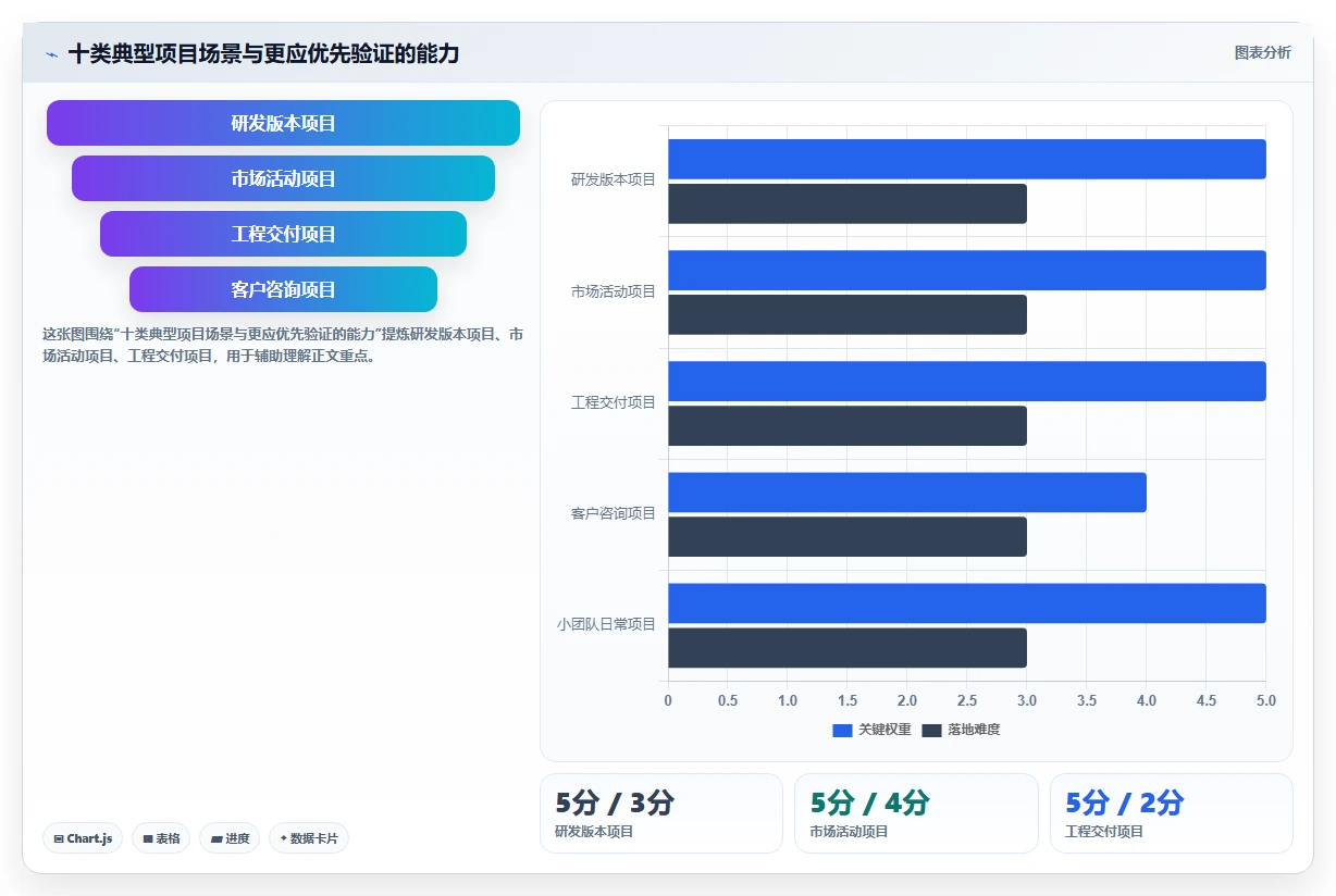 管理工具有哪些？10个高效项目管理软件助你事半功倍！