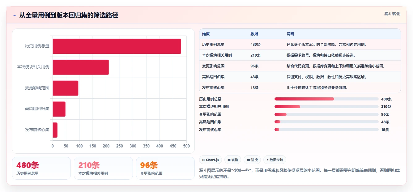 如何使用软件测试用例表提升测试效率?5个实用技巧助你事半功倍