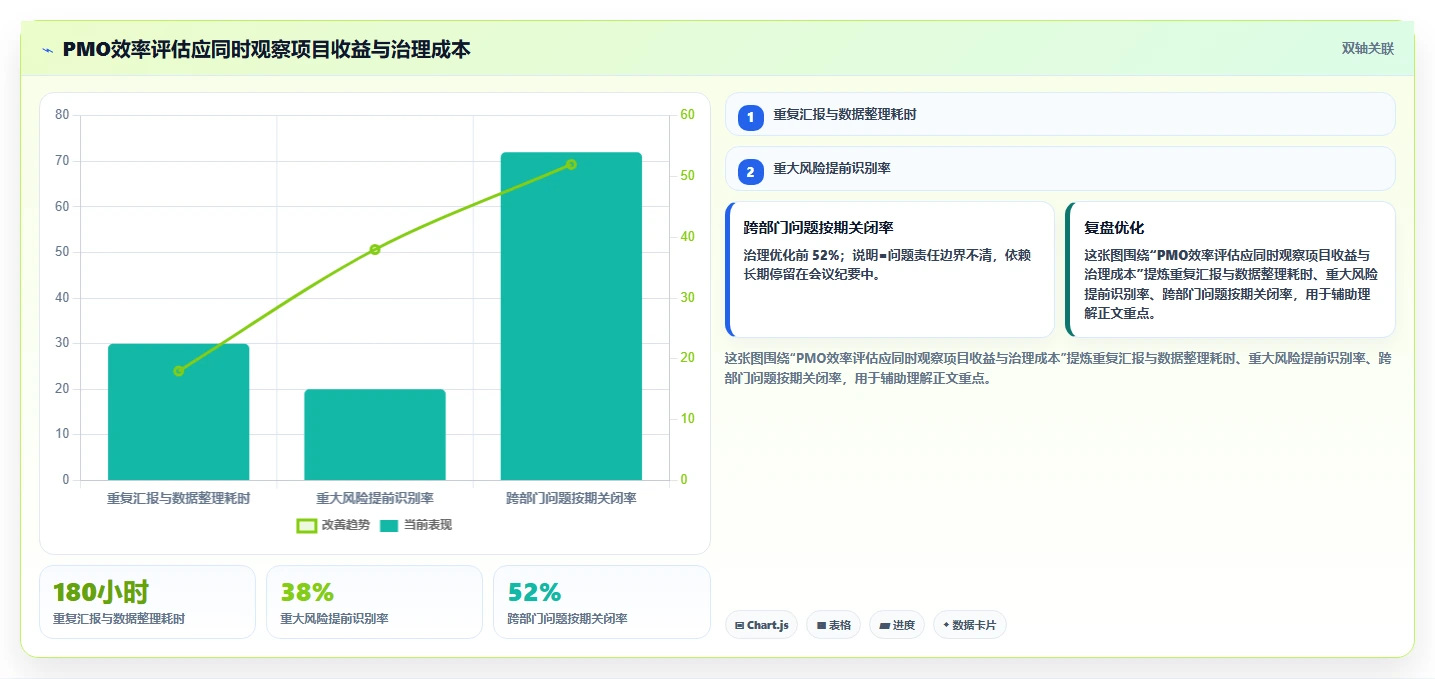 揭秘:项目管理办公室(PMO)类型如何影响企业效率?