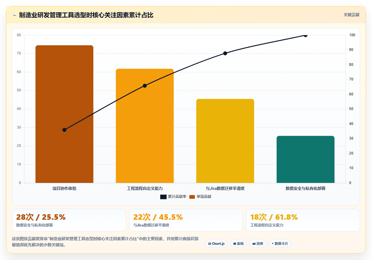 2026年十大工业管理软件选型指南:功能解析与场景适配