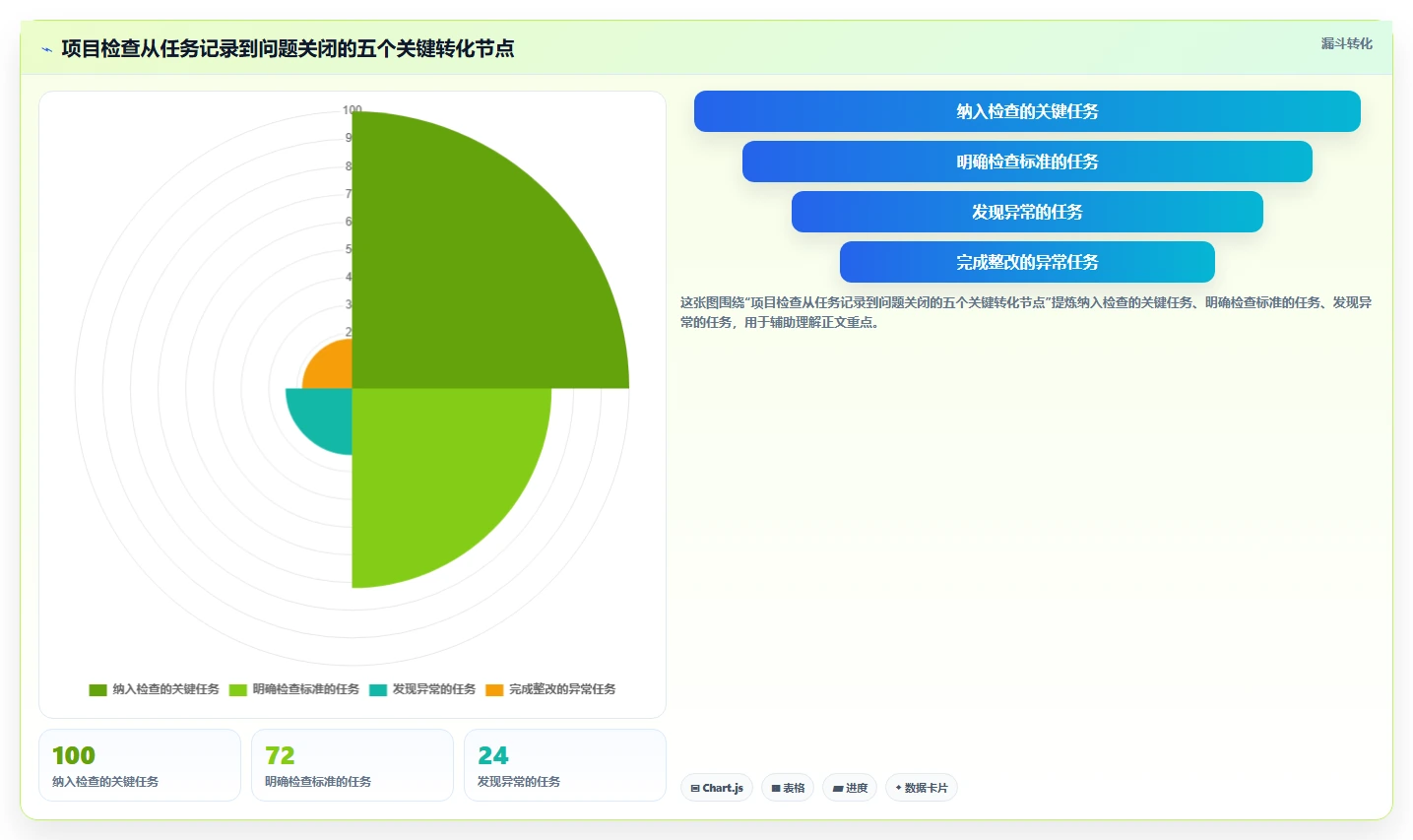 项目检查计划表：如何制定一份完美无缺的项目监控方案？