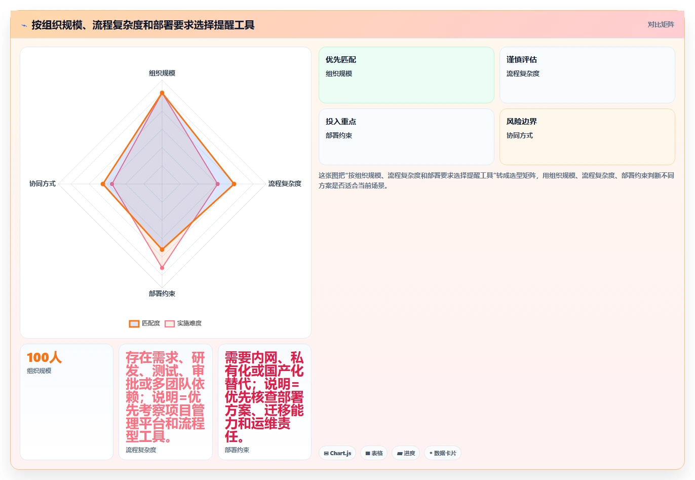 项目管理新趋势：2026年6大企业级提醒事项软件工具盘点