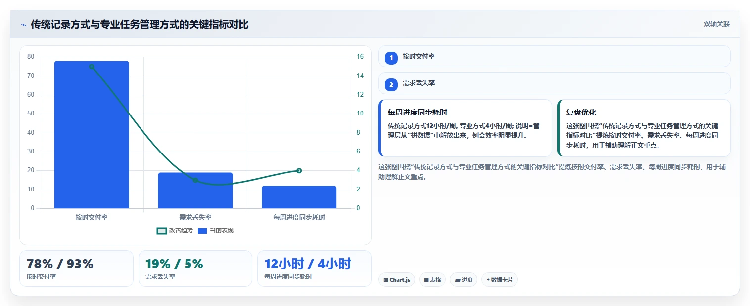 项目管理新趋势:2026年最受欢迎的6款好用的工作任务记录软件