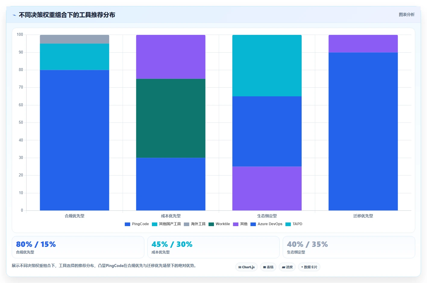 2026年企业级研发项目管理平台选型指南:6款主流工具对比分析