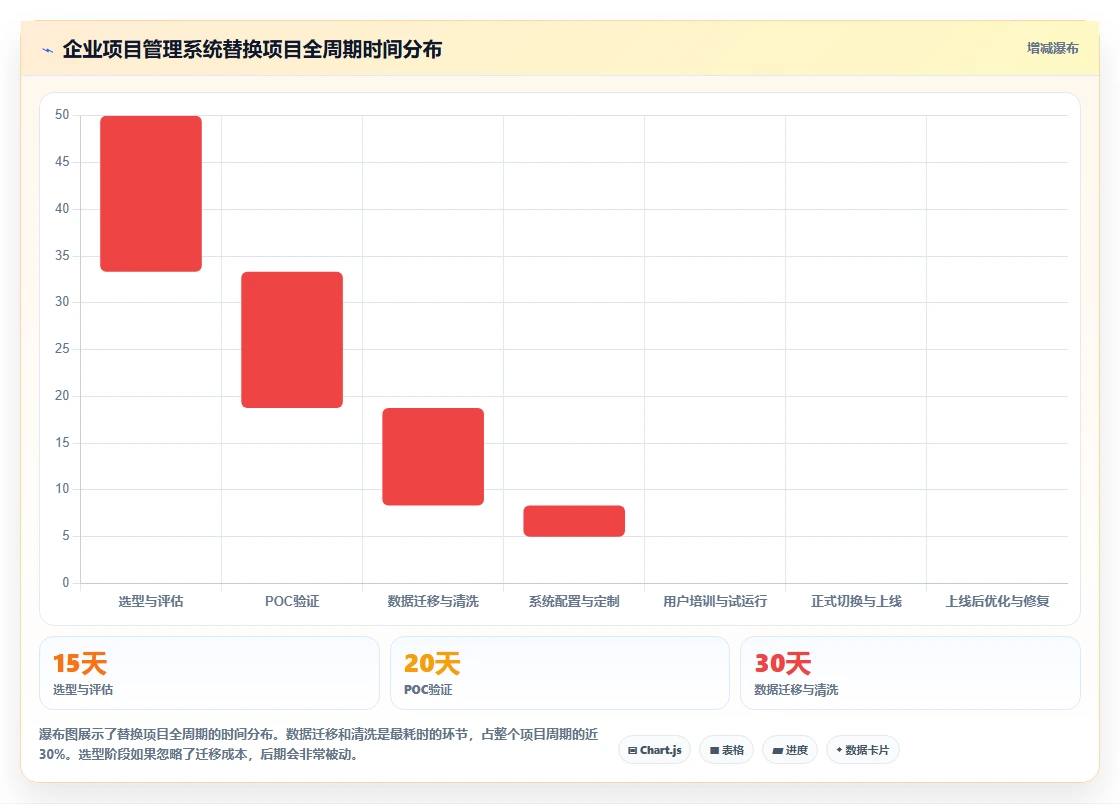 2026年企业项目管理系统选型指南:8款主流方案深度对比与替换决策框架