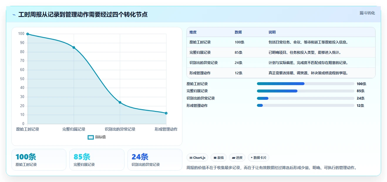 如何高效管理团队?项目工时周报表让你轻松掌控进度